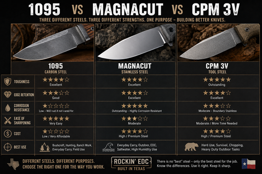 1095 vs MagnaCut vs CPM 3V: Which Knife Steel Is Best?