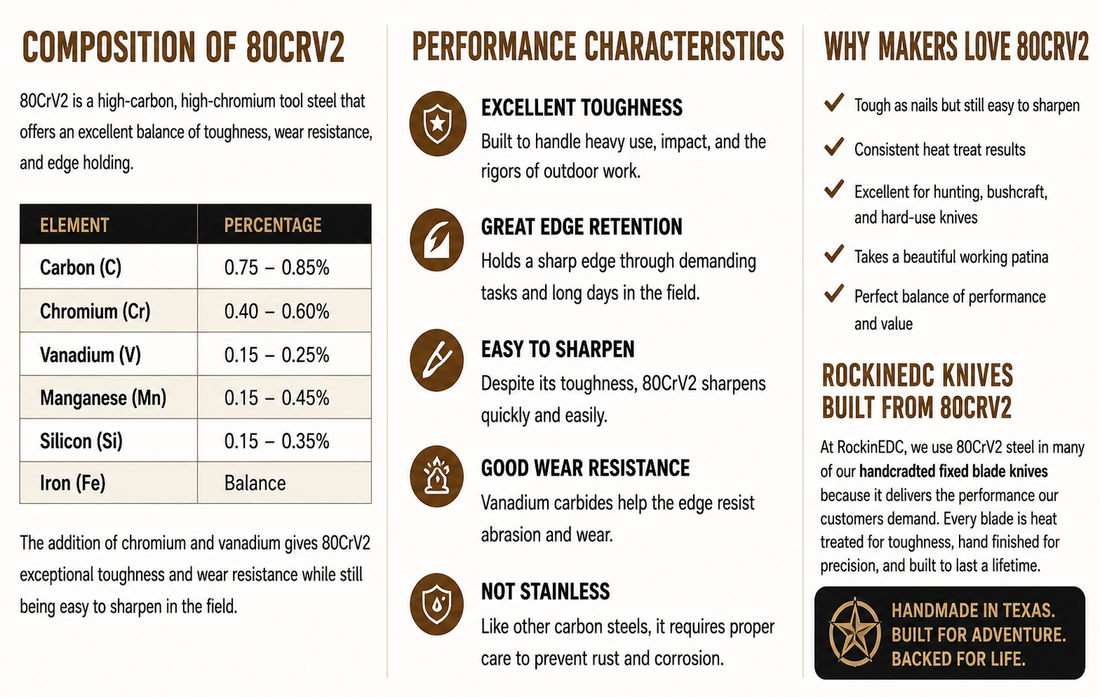 What Is 80CrV2 Steel? A Complete Guide for Knife Enthusiasts