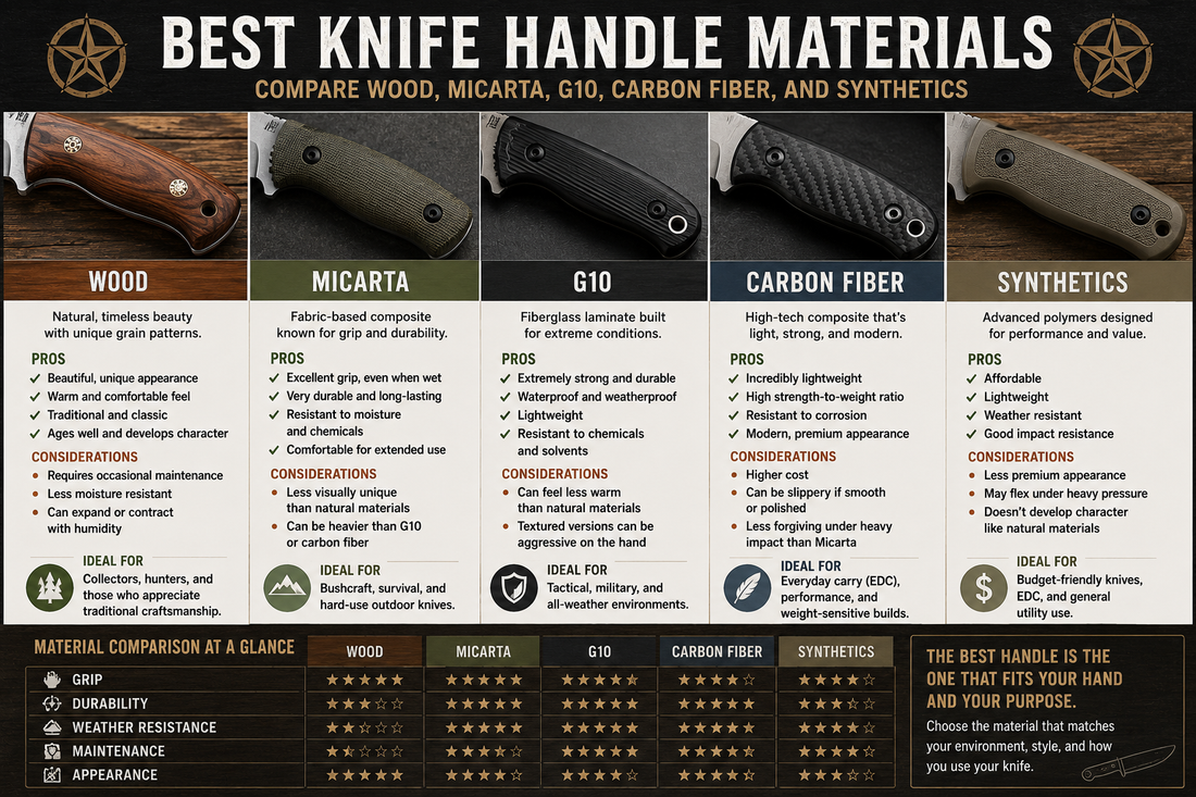 Best Knife Handle Materials: Wood vs. Micarta vs. G10 vs. Carbon Fiber