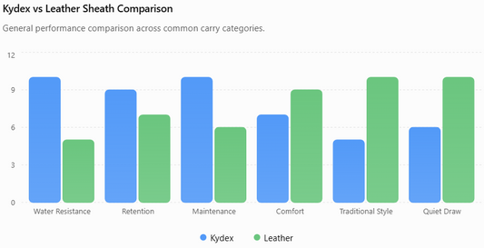 Kydex vs Leather Sheaths: Which One Is Right for Your Knife?